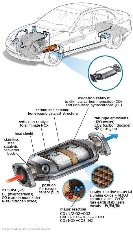 See C3929 repair manual